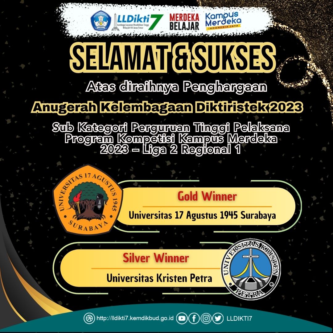 LLDIKTI Wilayah VII Mengucapkan Selamat kepada Perguruan Tinggi di Lingkungan LLDIKTI Wilayah VII Penerima Penghargaan Anugerah Diktiristek Tahun 2023